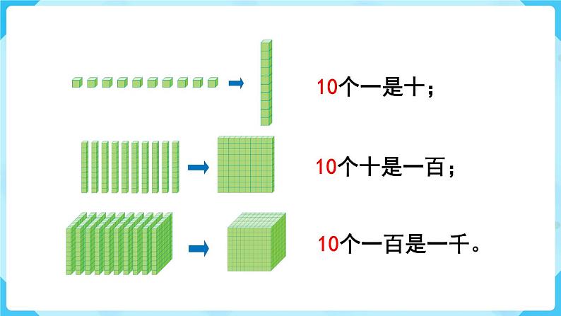 第7单元  万以内数的认识 第1课时  1000以内数的认识课件PPT08