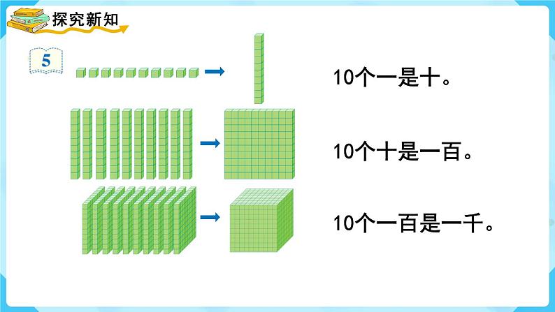 第7单元  万以内数的认识 第4课时  10000以内数的认识课件PPT03