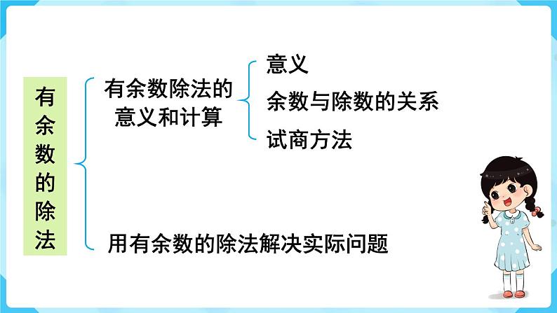 第10单元  总复习 第1课时   表内除法、有余数的除法课件PPT08