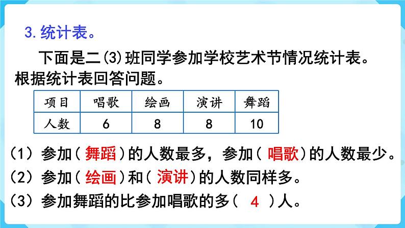 第10单元  总复习 第4课时   数据收集整理、推理课件PPT07