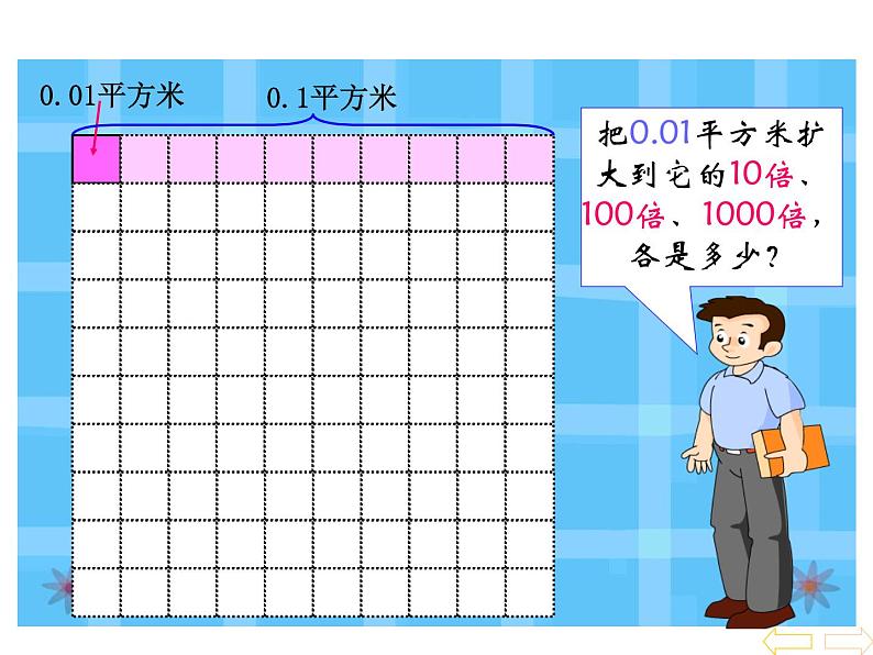 人教版小学数学四年级下册 四.小数的意义和性质 3.小数点移动引起小数大小的变化   课件第6页