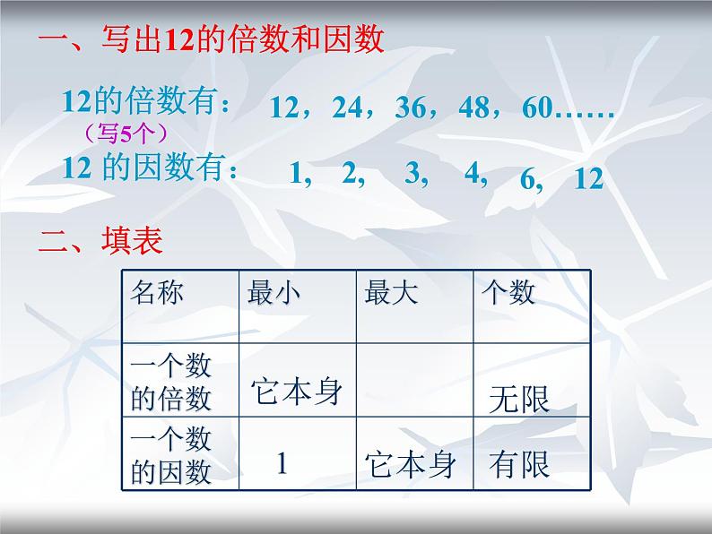 -五年级下册数学课件-9.倍数与因数复习人教版 (共17张PPT)第4页