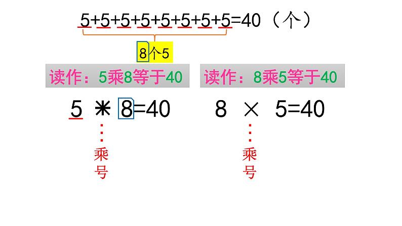 青岛版 (五四制)  一下+第七单元+第2课时+乘法的初步认识课件PPT第4页