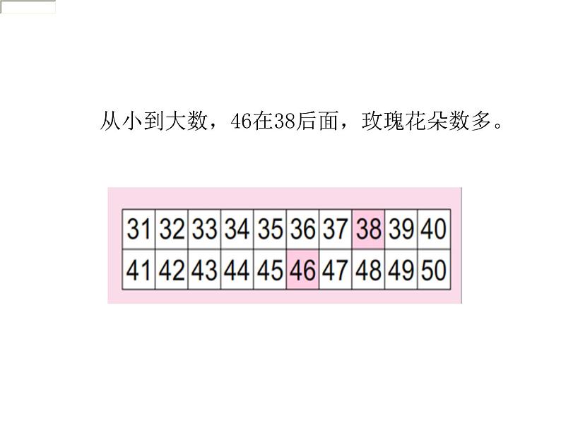 一年级下册数学课件-3.6  比较数的大小丨苏教版  13张03