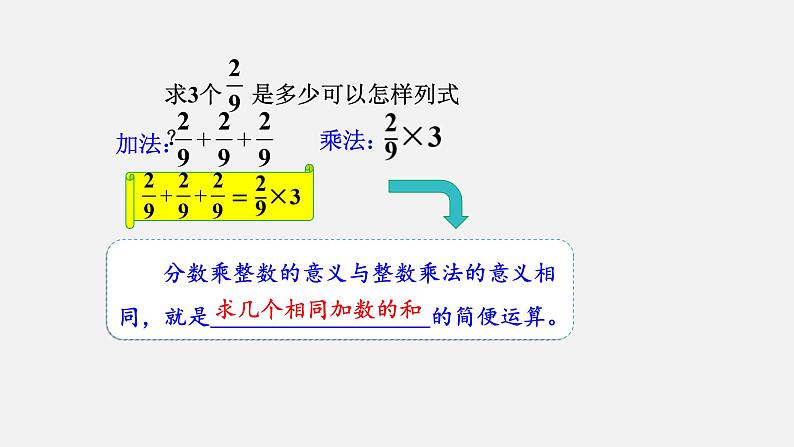 人教版六年级数学上册 第1单元 第1课时 分数乘整数（授课课件）第5页