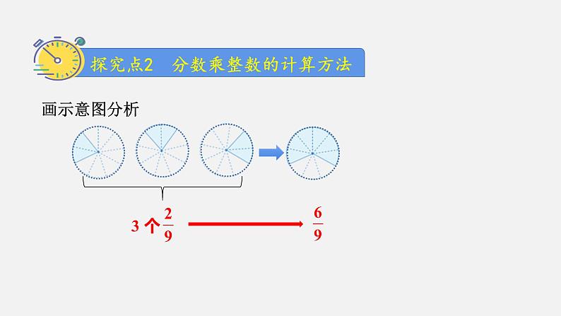 人教版六年级数学上册 第1单元 第1课时 分数乘整数（授课课件）第6页