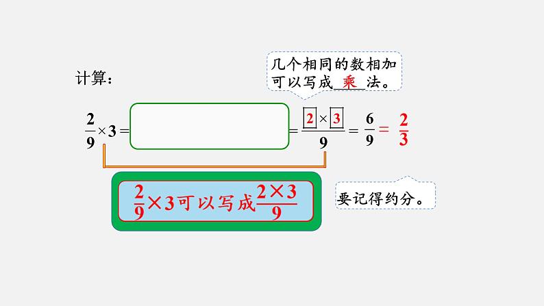 人教版六年级数学上册 第1单元 第1课时 分数乘整数（授课课件）第7页