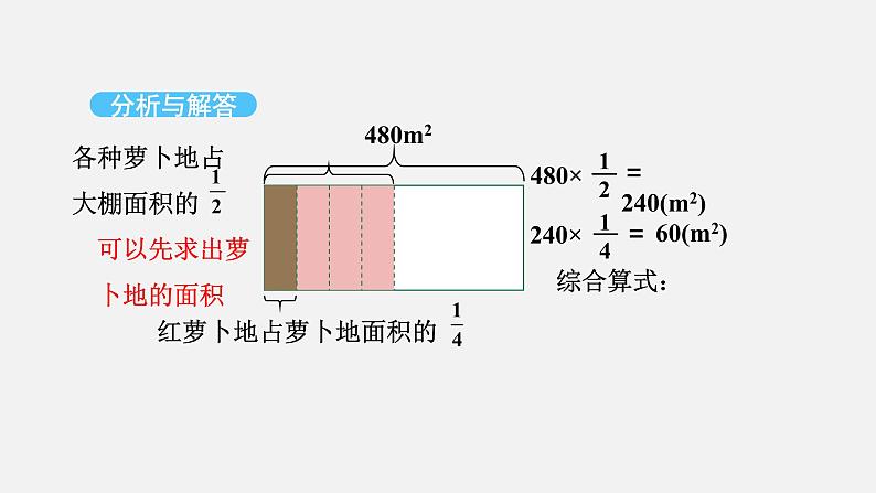 人教版六年级数学上册 第1单元 第7课时 连续求一个数的几分之几是多少（授课课件）05