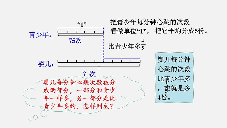 人教版六年级数学上册 第1单元 第8课时 稍复杂的求一个数的几分之几是多少（授课课件）05