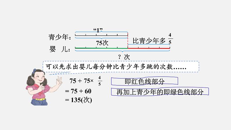 人教版六年级数学上册 第1单元 第8课时 稍复杂的求一个数的几分之几是多少（授课课件）06