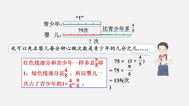 人教版六年级数学上册 第1单元 第8课时 稍复杂的求一个数的几分之几是多少（授课课件）07