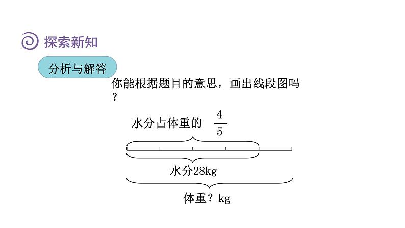 人教版六年级数学上册 第3单元 第5课时  已知一个数的几分之几是多少求这个数（授课课件）第6页