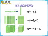 人教版二年级下册 第7单元  万以内数的认识 第10课时  整理和复习课件PPT