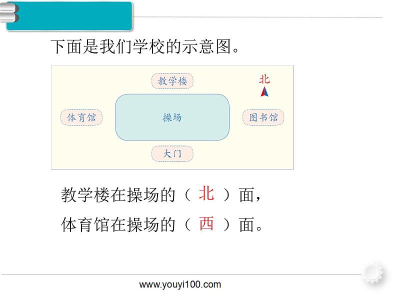 西师大版 三年级上册三 辨认方向第2课时 简单的平面示意图课件PPT04