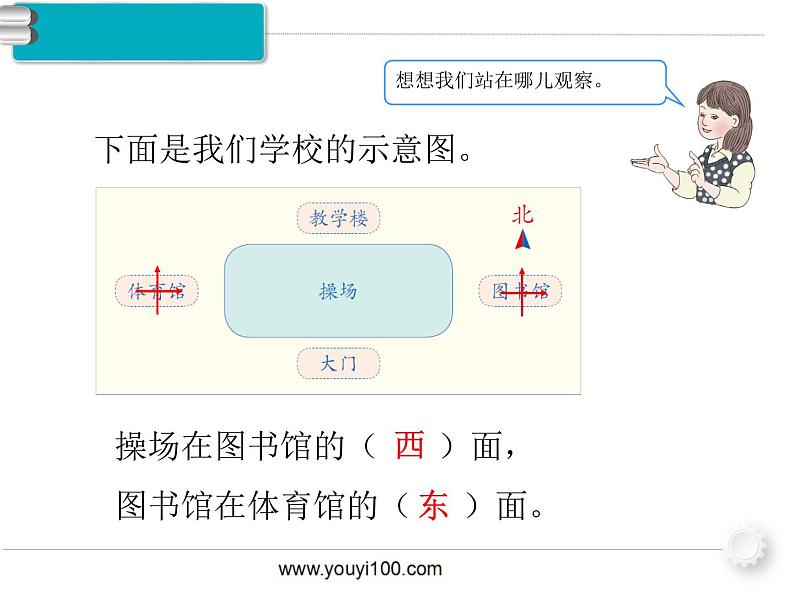 西师大版 三年级上册三 辨认方向第2课时 简单的平面示意图课件PPT05