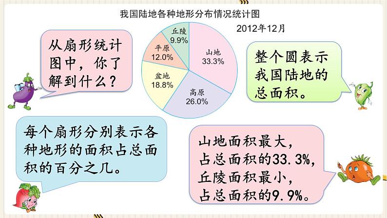 第1单元 扇形统计图 第1课时 扇形统计图课件PPT04