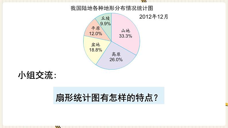 第1单元 扇形统计图 第1课时 扇形统计图课件PPT05