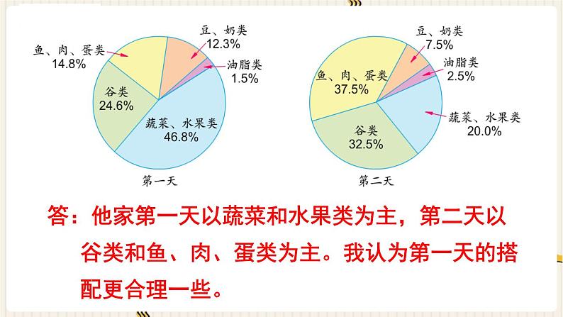 第1单元 扇形统计图 练习一课件PPT03