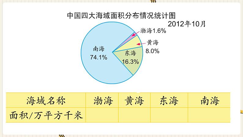 第1单元 扇形统计图 练习一课件PPT06