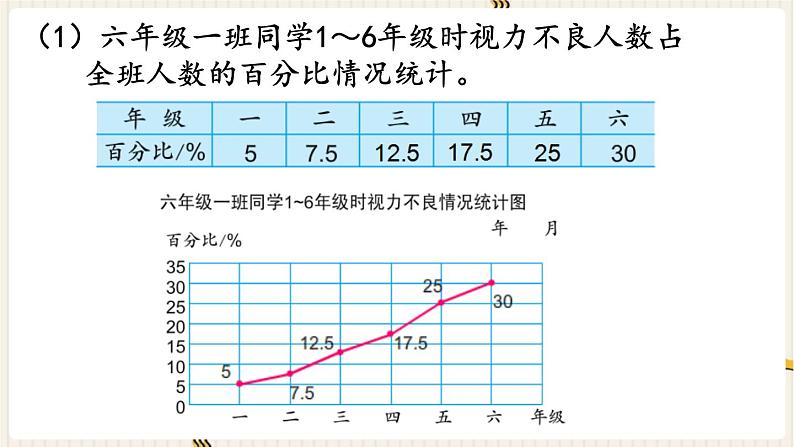 第1单元 扇形统计图 练习一课件PPT08