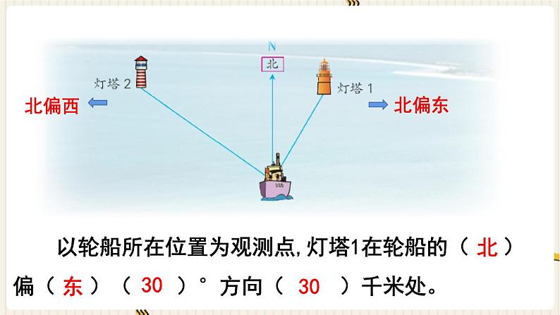 第5单元 确定位置 第1课时 用方向和距离描述物体的位置  课件PPT05