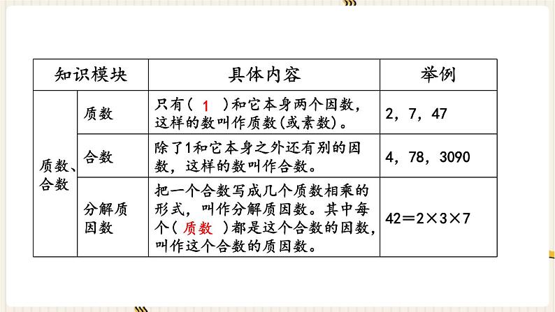 第7单元 总复习 1.数与代数 第2课时 因数和倍数课件PPT第4页