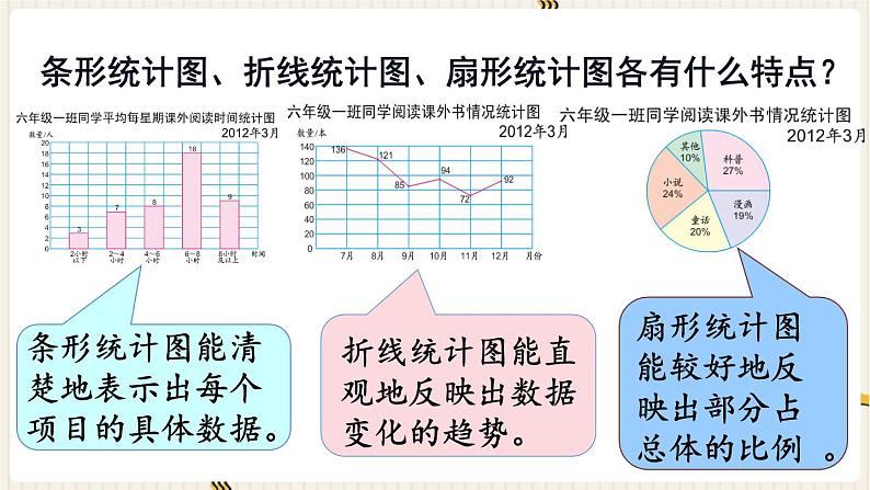 第7单元 总复习 3.统计与可能性 第1课时  统计课件PPT第4页