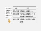 人教版六年级数学上册 第7单元 第2课时 选择合适的统计图（授课课件）