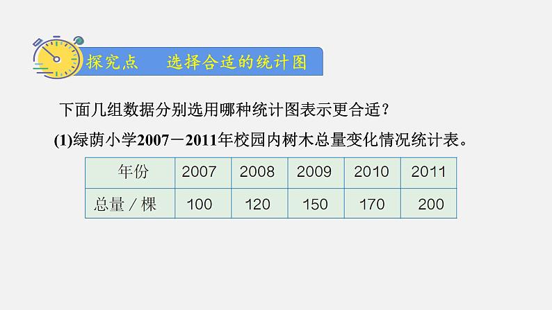 人教版六年级数学上册 第7单元 第2课时 选择合适的统计图（授课课件）第3页