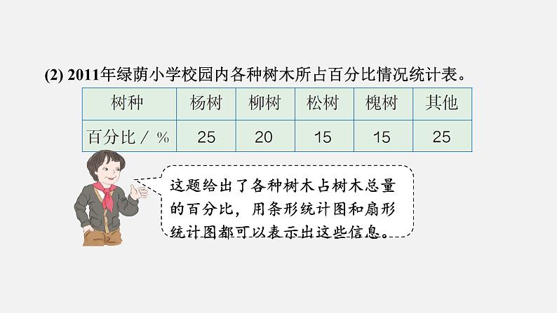 人教版六年级数学上册 第7单元 第2课时 选择合适的统计图（授课课件）第8页