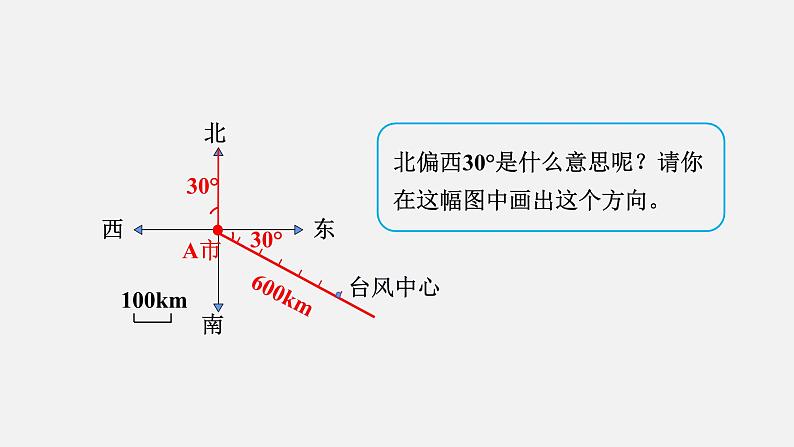 人教版六年级数学上册 第2单元 第2课时  标出物体的位置 课件第4页