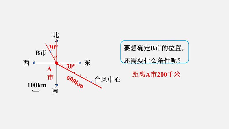 人教版六年级数学上册 第2单元 第2课时  标出物体的位置 课件第5页