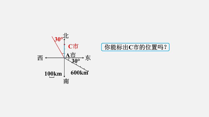 人教版六年级数学上册 第2单元 第2课时  标出物体的位置 课件第6页