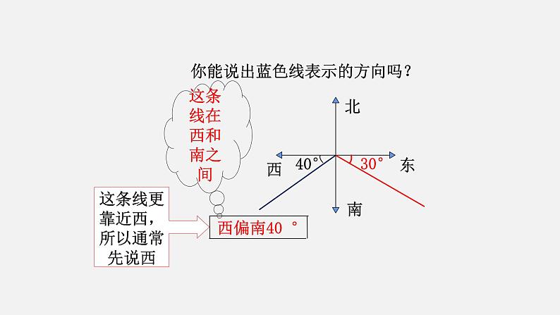 人教版六年级数学上册 第2单元 第1课时  描述物体的位置 课件05