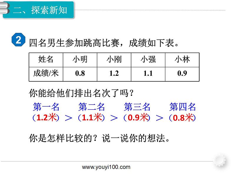 第2课时 小数的大小比较课件PPT第3页