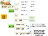 小學(xué)數(shù)學(xué)-三年級-三位數(shù)乘兩位數(shù)整理與復(fù)習(xí)課件PPT