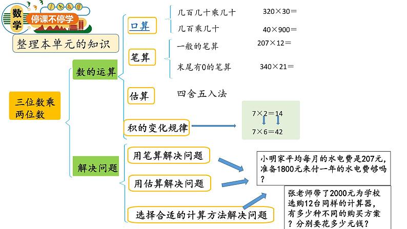 小学数学-三年级-三位数乘两位数整理与复习课件PPT03