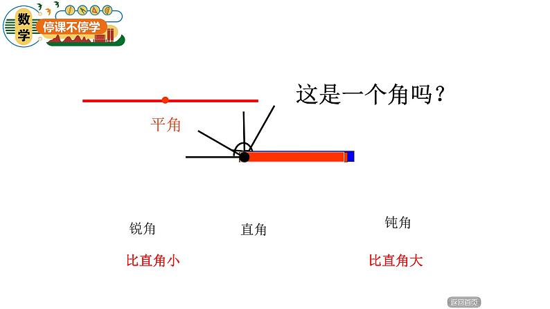 三下第五单元第3课时-角的分类课件PPT04