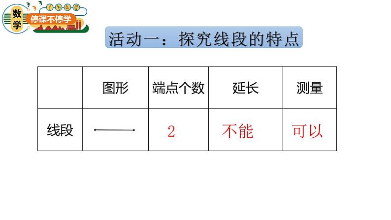 小学数学-三年级-第五单元-线段、射线、直线和角课件PPT第2页