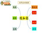 小学数学-三年级-线与角整理与复习课件PPT