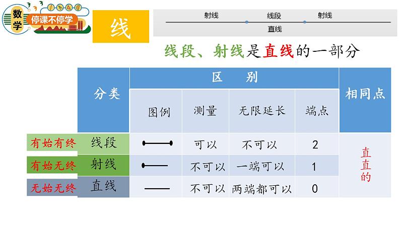 小学数学-三年级-线与角整理与复习课件PPT05