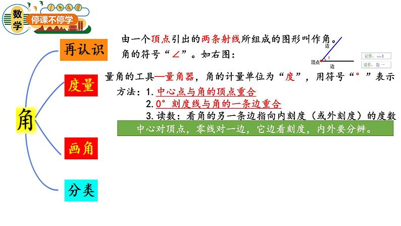 小学数学-三年级-线与角整理与复习课件PPT07