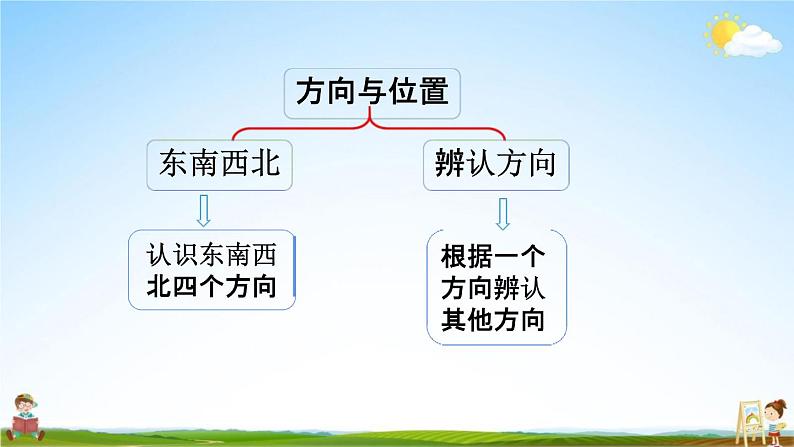 北师大版二年级数学下册《整理与复习》教学课件PPT小学优秀课件第3页