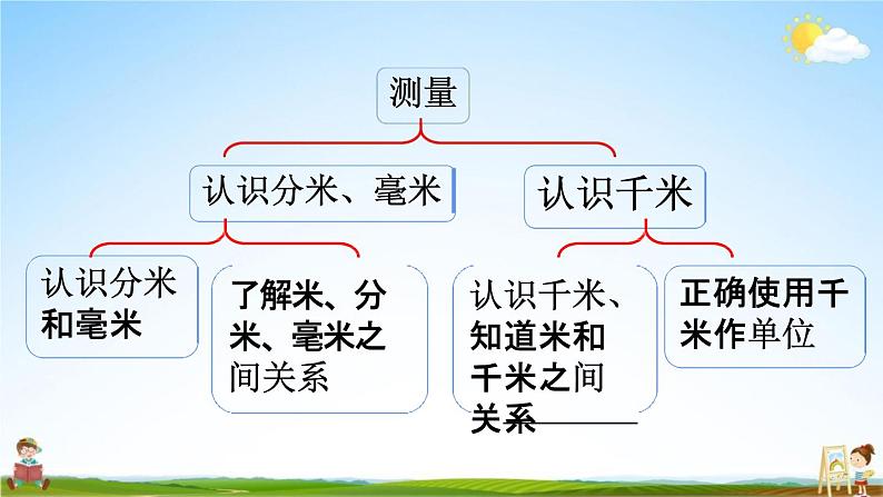 北师大版二年级数学下册《整理与复习》教学课件PPT小学优秀课件第5页