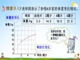 北师大版六年级数学下册《4-1 变化的量》教学课件PPT小学优秀课件