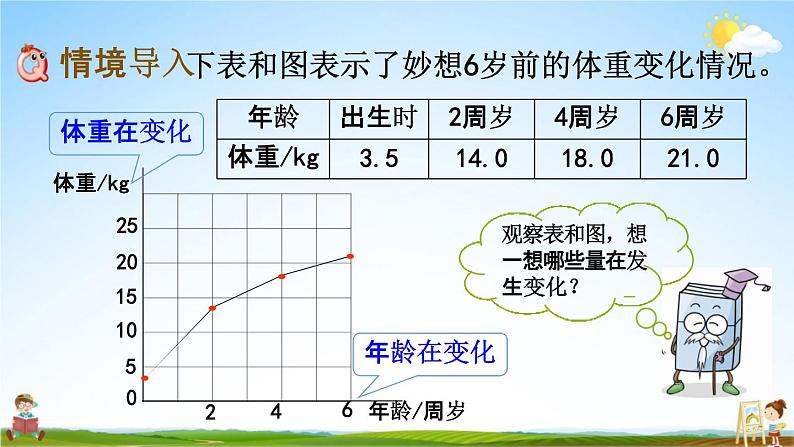 北师大版六年级数学下册《4-1 变化的量》教学课件PPT小学优秀课件02