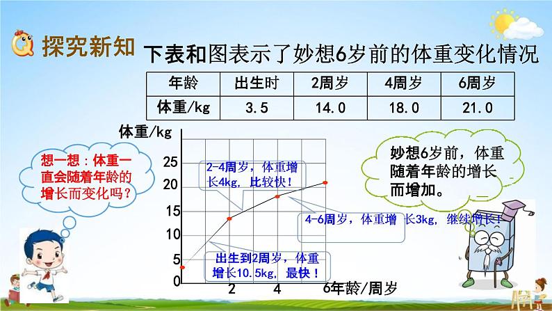 北师大版六年级数学下册《4-1 变化的量》教学课件PPT小学优秀课件03