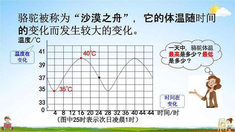 北师大版六年级数学下册《4-1 变化的量》教学课件PPT小学优秀课件04