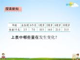 北师大版六年级数学下册《4-1 变化的量》课堂教学课件PPT小学优秀课件