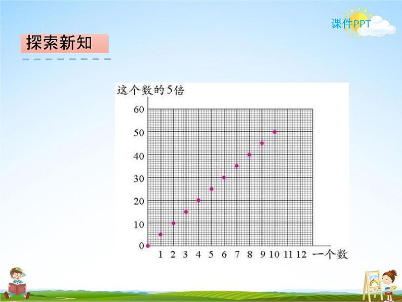 北师大版六年级数学下册《4-3 画一画》课堂教学课件PPT小学优秀课件第6页